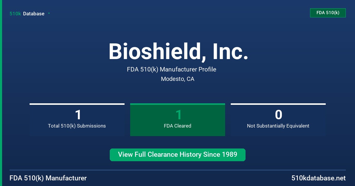 Bioshield, Inc. FDA 510(k) Manufacturer Profile