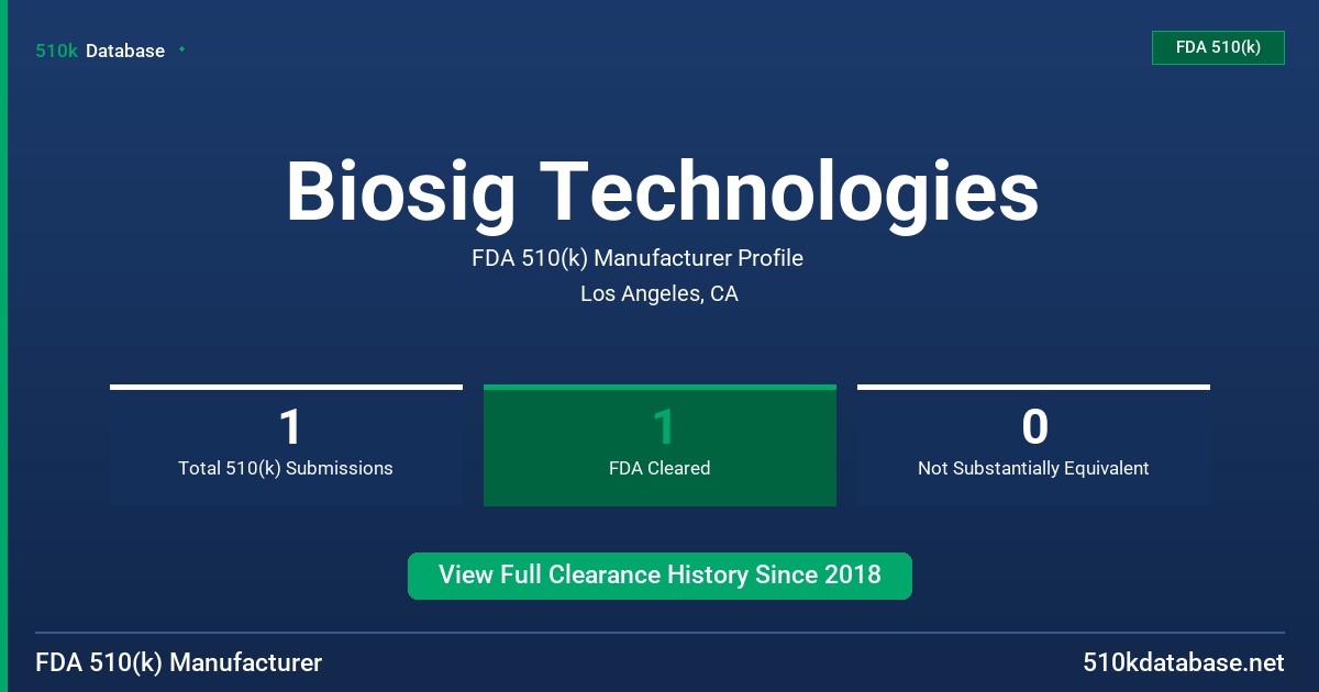 Biosig Technologies FDA 510(k) Manufacturer Profile