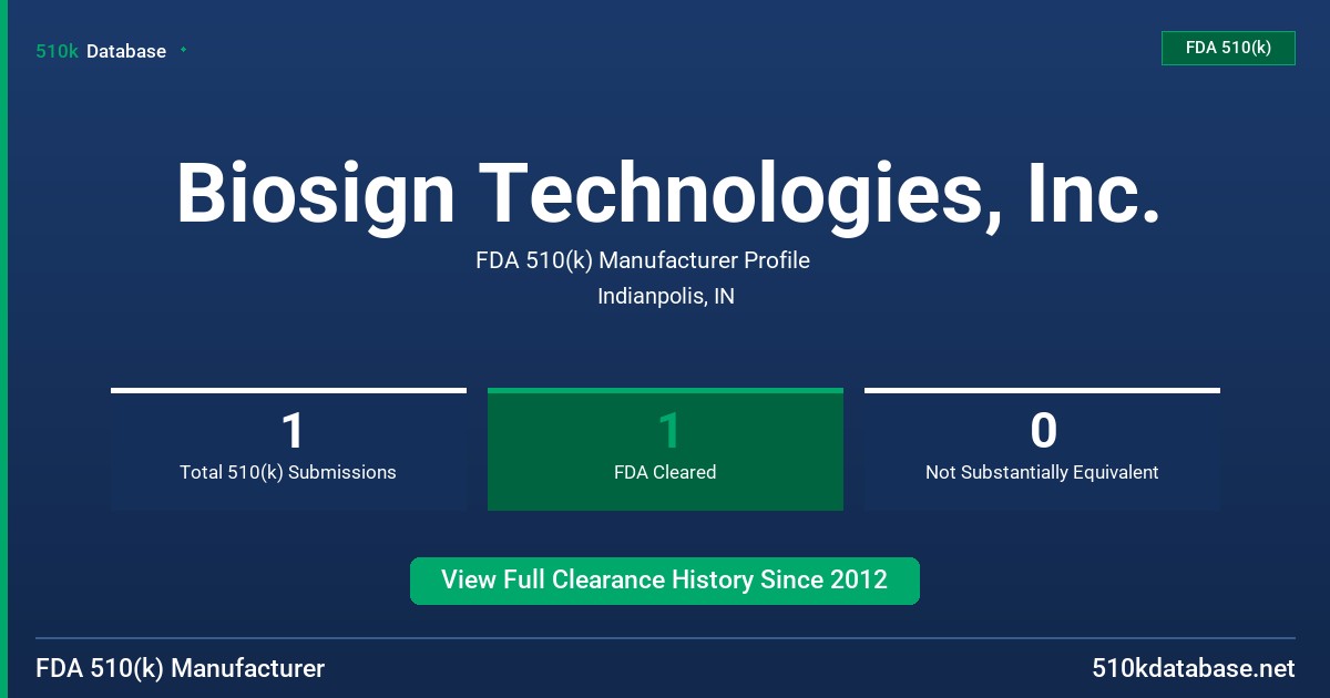 Biosign Technologies, Inc. FDA 510(k) Manufacturer Profile