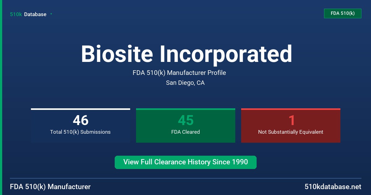 Biosite Incorporated FDA 510(k) Manufacturer Profile