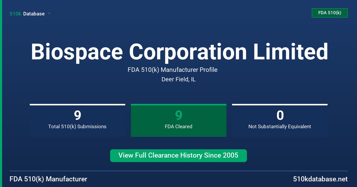 Biospace Corporation Limited FDA 510(k) Manufacturer Profile