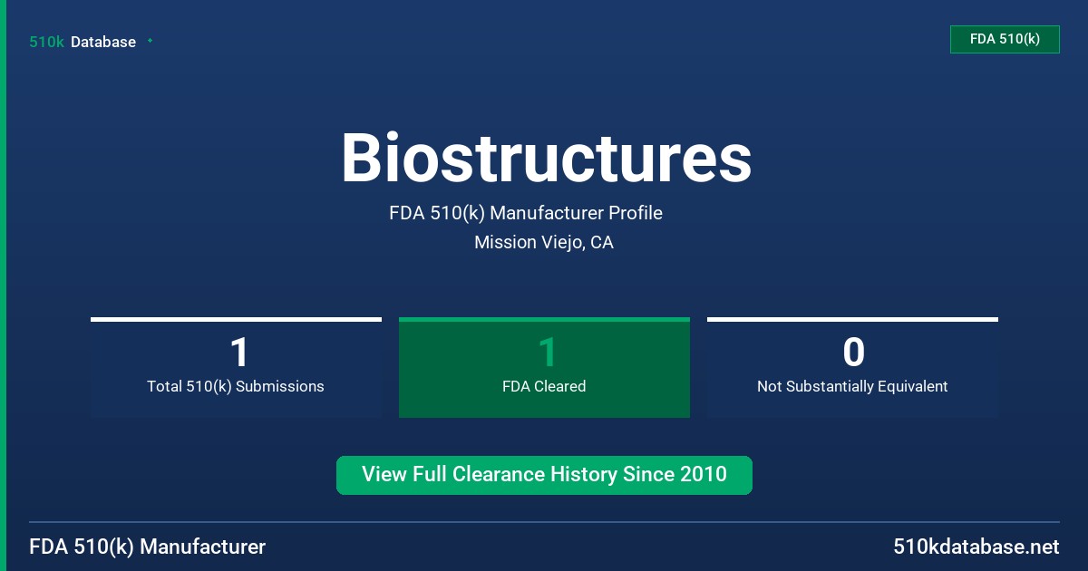 Biostructures FDA 510(k) Manufacturer Profile