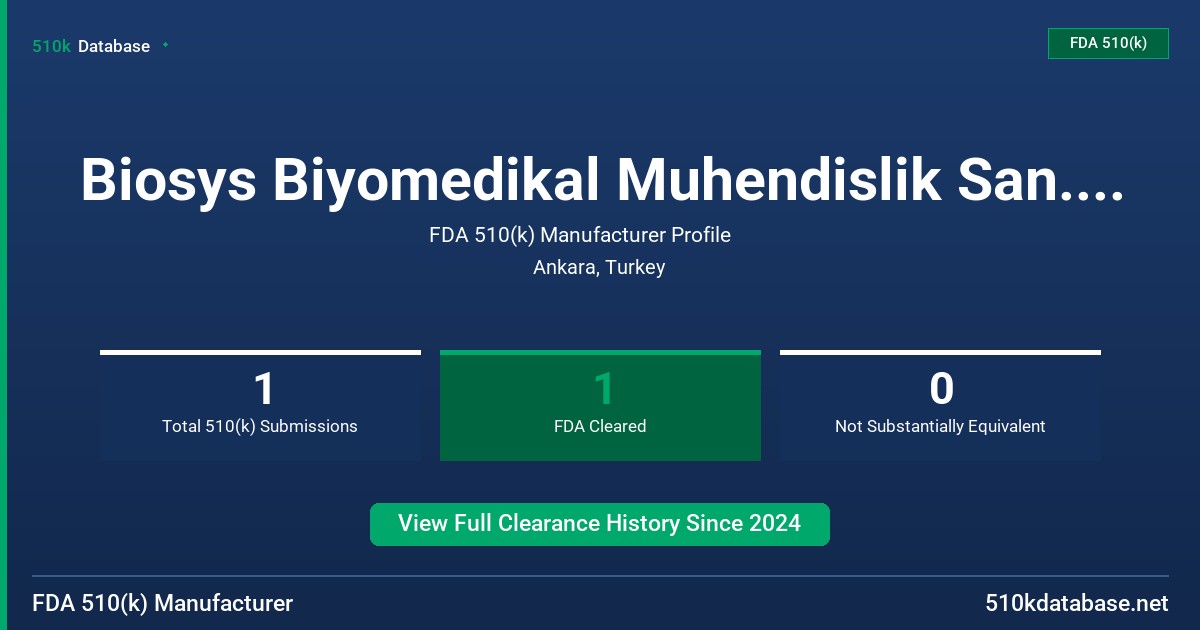 Biosys Biyomedikal Muhendislik San. VE Tic. A.S. FDA 510(k) Manufacturer Profile