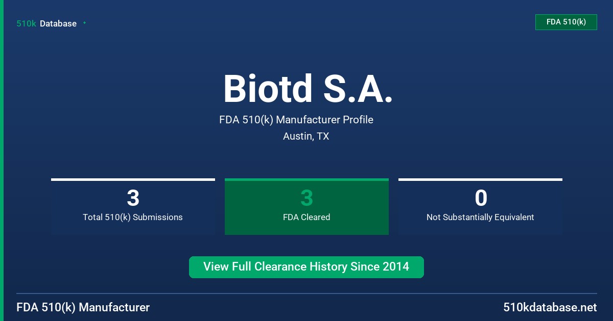 Biotd S.A. FDA 510(k) Manufacturer Profile