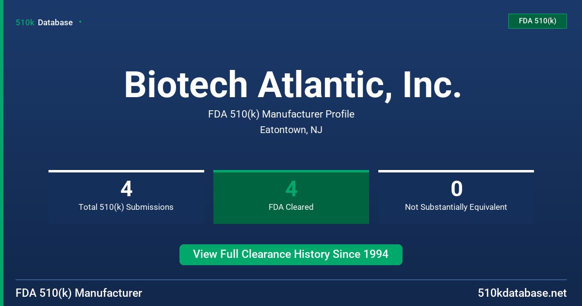 Biotech Atlantic, Inc. FDA 510(k) Manufacturer Profile