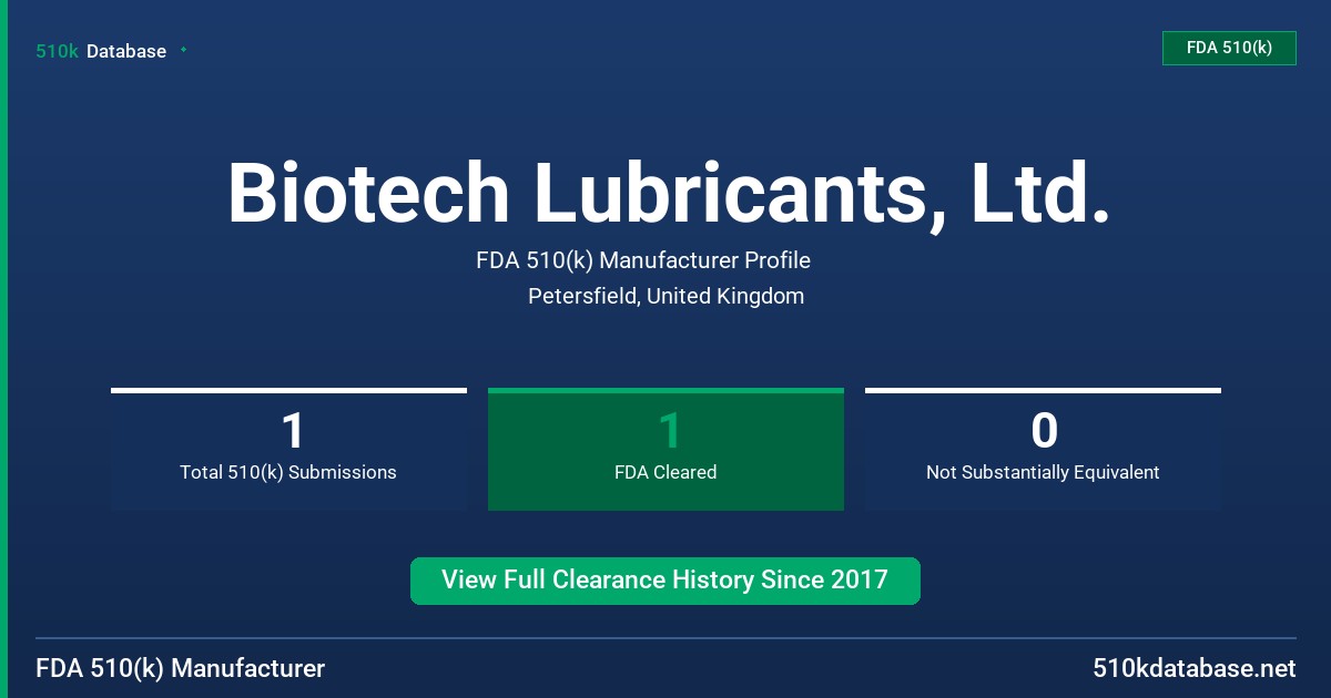 Biotech Lubricants, Ltd. FDA 510(k) Manufacturer Profile