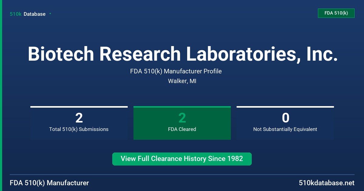 Biotech Research Laboratories, Inc. FDA 510(k) Manufacturer Profile