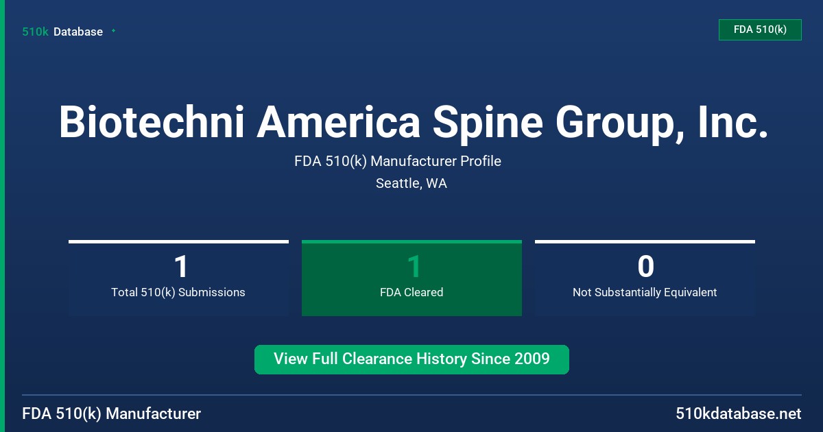 Biotechni America Spine Group, Inc. FDA 510(k) Manufacturer Profile