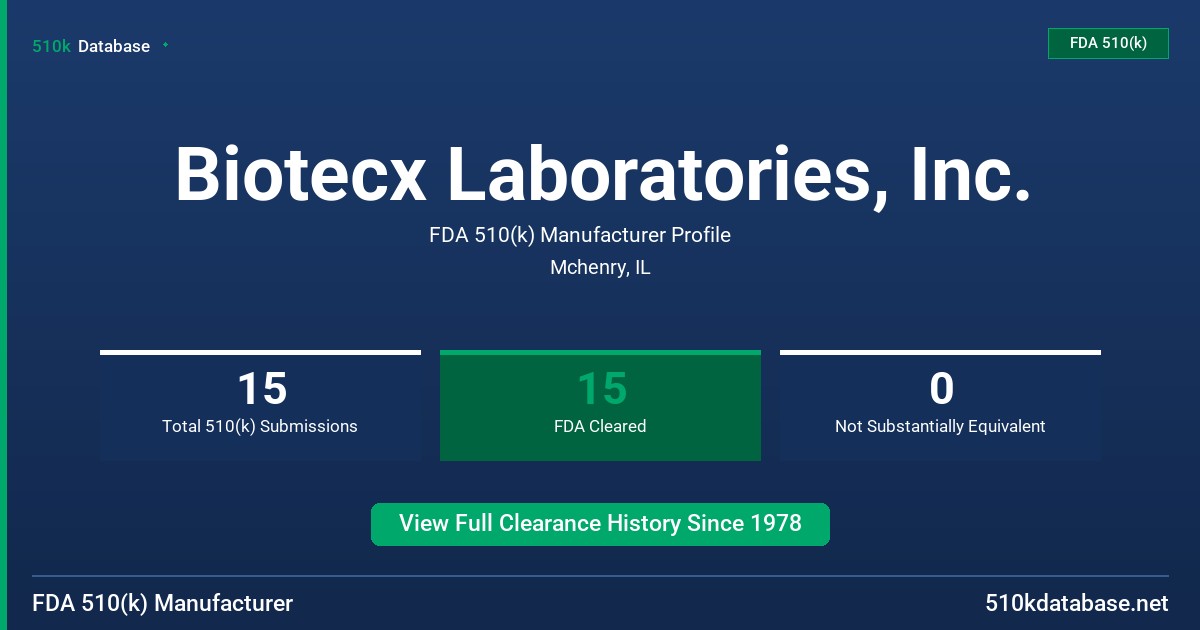 Biotecx Laboratories, Inc. FDA 510(k) Manufacturer Profile