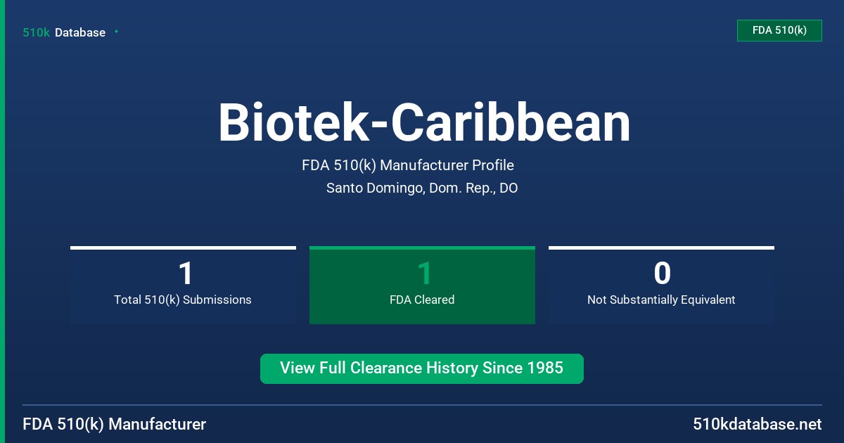 Biotek-Caribbean FDA 510(k) Manufacturer Profile