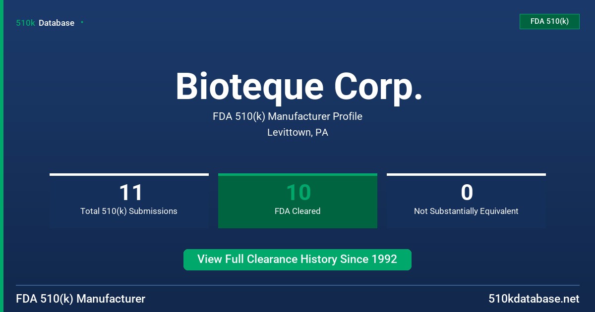 Bioteque Corp. FDA 510(k) Manufacturer Profile
