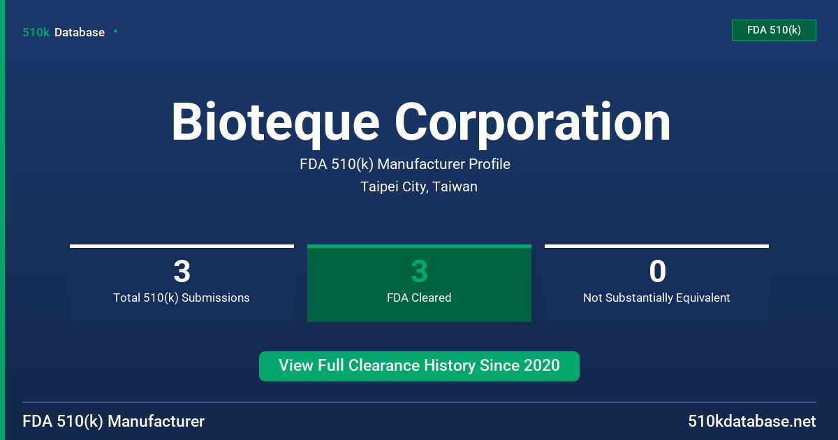 Bioteque Corporation FDA 510(k) Manufacturer Profile