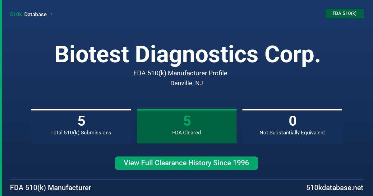 Biotest Diagnostics Corp. FDA 510(k) Manufacturer Profile