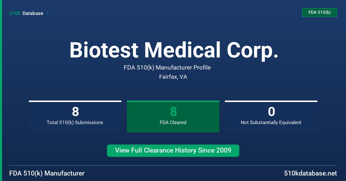 Biotest Medical Corp. FDA 510(k) Manufacturer Profile