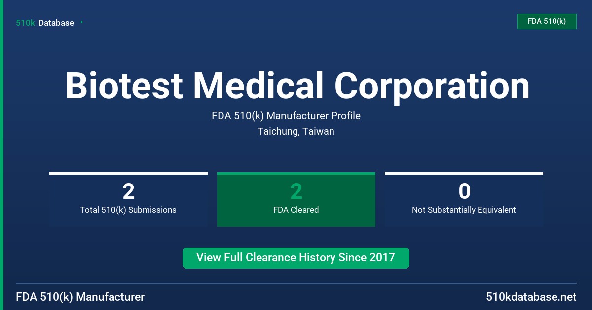 Biotest Medical Corporation FDA 510(k) Manufacturer Profile
