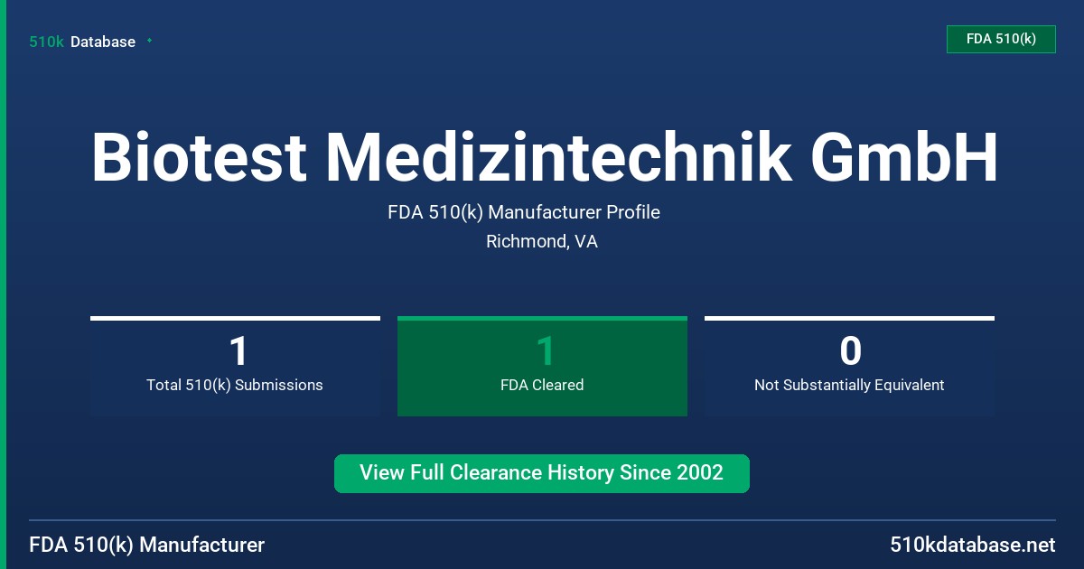 Biotest Medizintechnik GmbH FDA 510(k) Manufacturer Profile