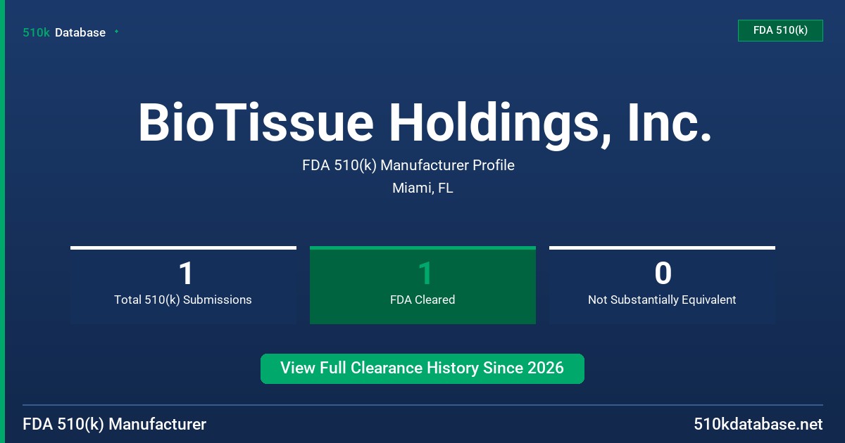 BioTissue Holdings, Inc. FDA 510(k) Manufacturer Profile
