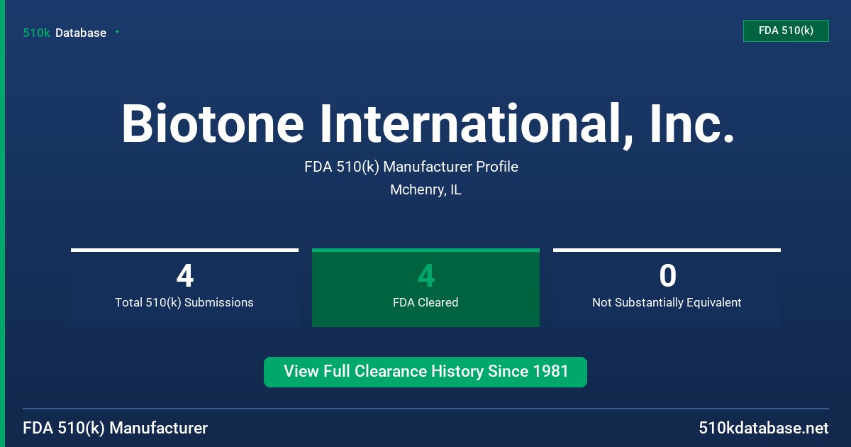 Biotone International, Inc. FDA 510(k) Manufacturer Profile