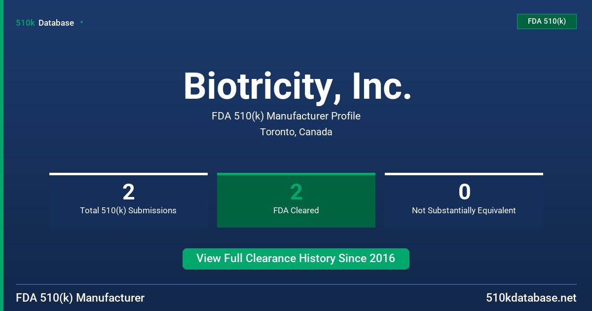 Biotricity, Inc. FDA 510(k) Manufacturer Profile