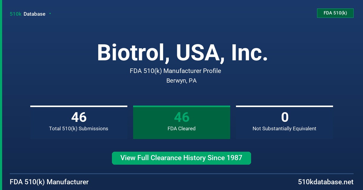 Biotrol, USA, Inc. FDA 510(k) Manufacturer Profile