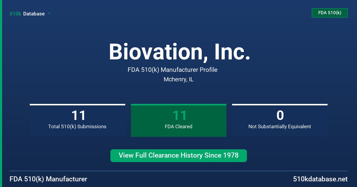 Biovation, Inc. FDA 510(k) Manufacturer Profile