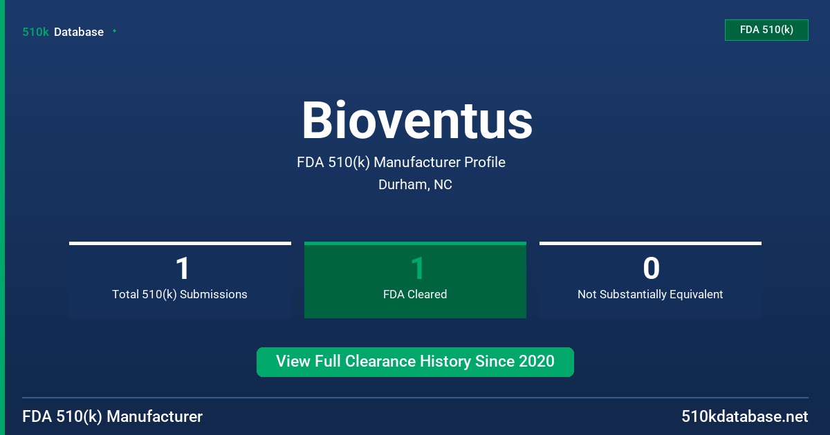 Bioventus FDA 510(k) Manufacturer Profile