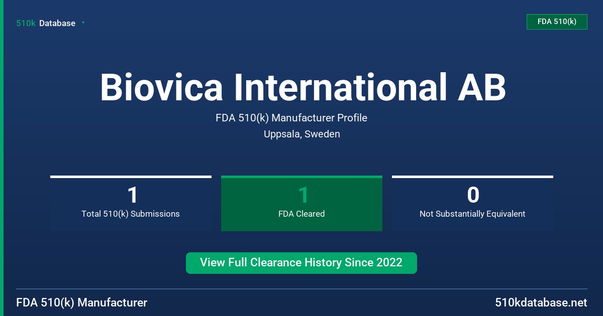 Biovica International AB FDA 510(k) Manufacturer Profile