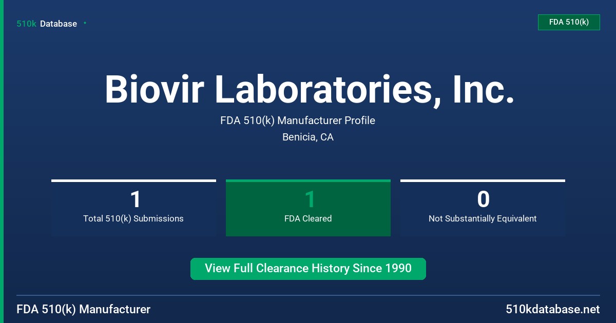 Biovir Laboratories, Inc. FDA 510(k) Manufacturer Profile