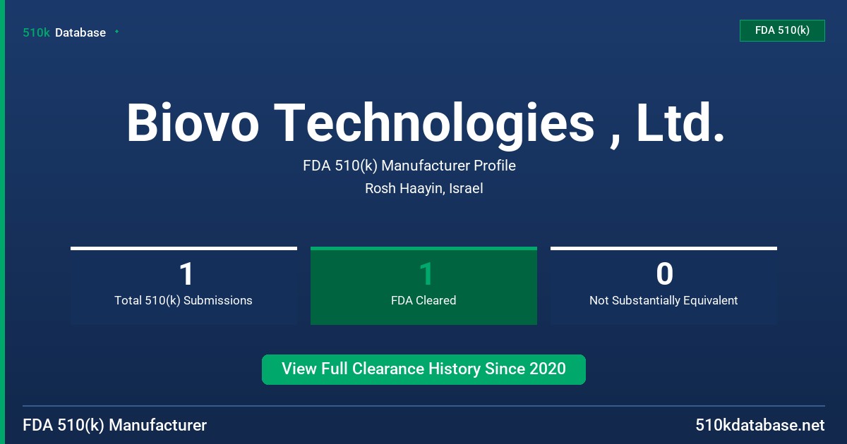 Biovo Technologies , Ltd. FDA 510(k) Manufacturer Profile