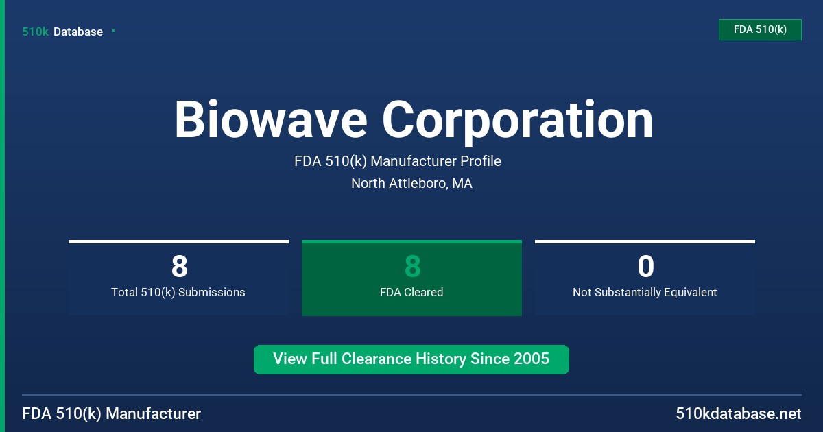 Biowave Corporation FDA 510(k) Manufacturer Profile