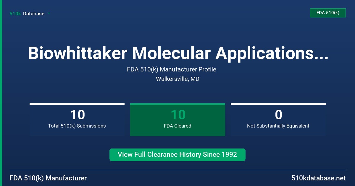 Biowhittaker Molecular Applications, Inc. FDA 510(k) Manufacturer Profile