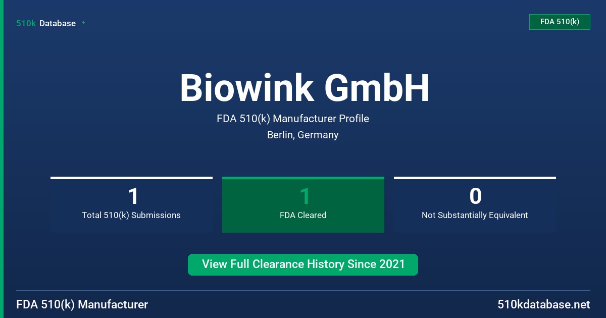 Biowink GmbH FDA 510(k) Manufacturer Profile