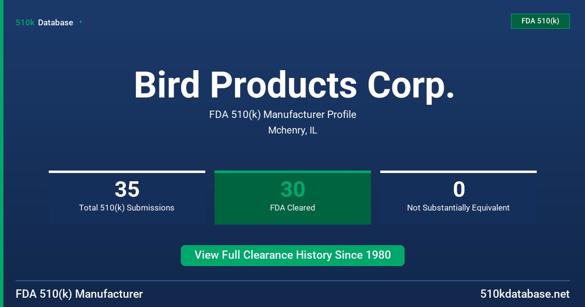Bird Products Corp. FDA 510(k) Manufacturer Profile