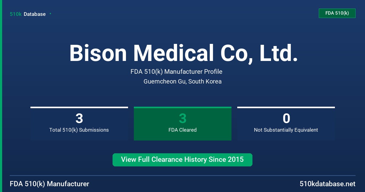Bison Medical Co, Ltd. FDA 510(k) Manufacturer Profile