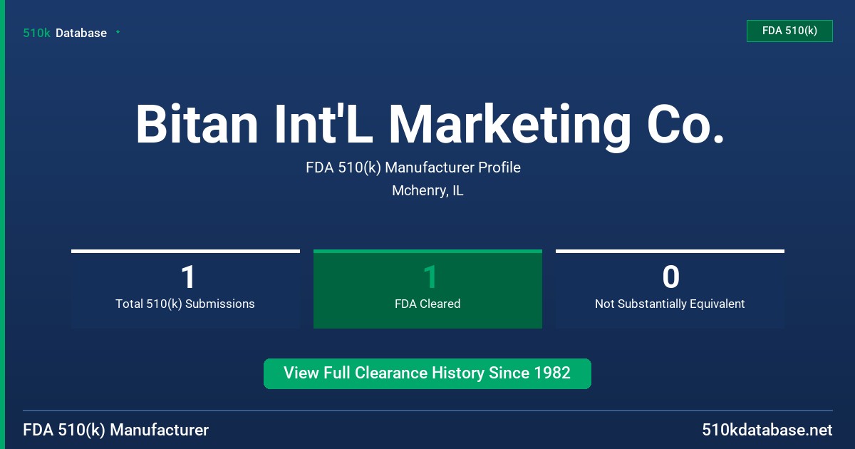 Bitan Int'L Marketing Co. FDA 510(k) Manufacturer Profile