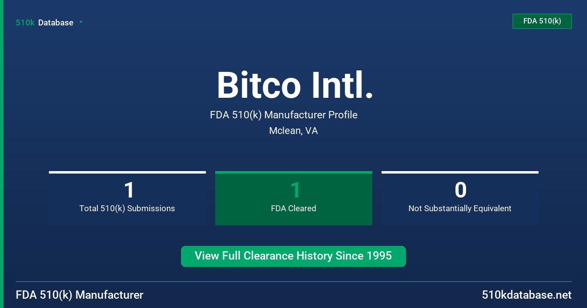 Bitco Intl. FDA 510(k) Manufacturer Profile