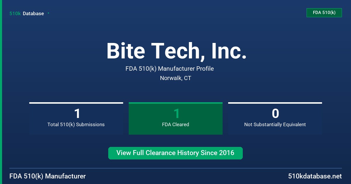 Bite Tech, Inc. FDA 510(k) Manufacturer Profile