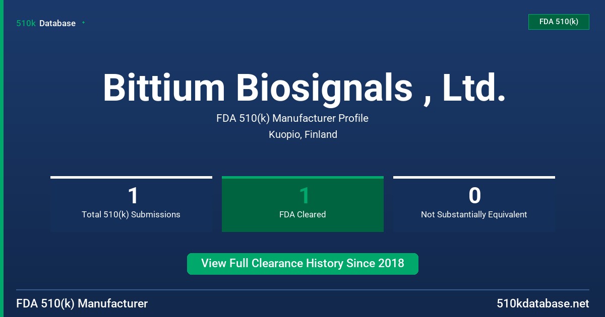 Bittium Biosignals , Ltd. FDA 510(k) Manufacturer Profile