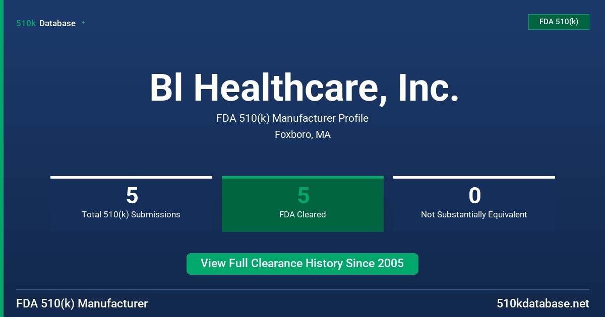 Bl Healthcare, Inc. FDA 510(k) Manufacturer Profile