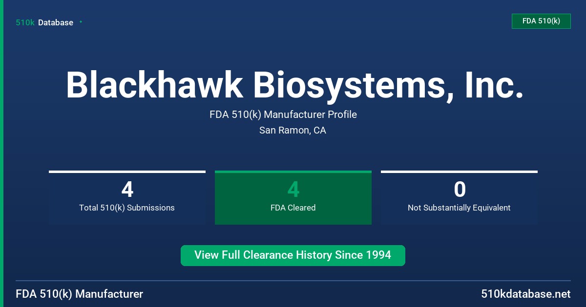 Blackhawk Biosystems, Inc. FDA 510(k) Manufacturer Profile