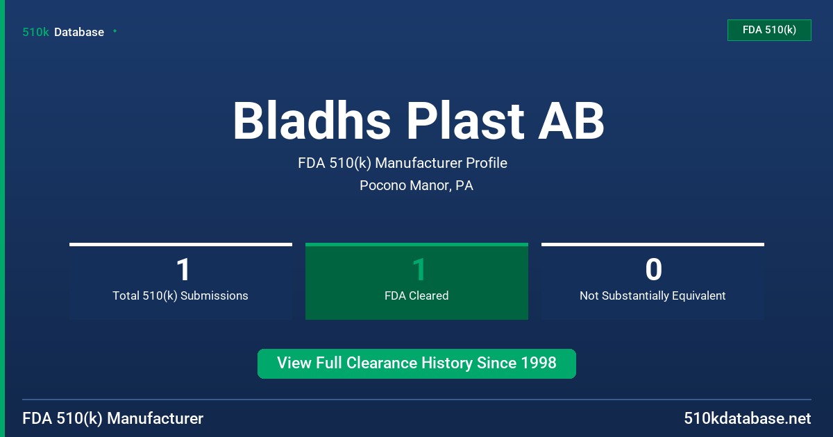 Bladhs Plast AB FDA 510(k) Manufacturer Profile