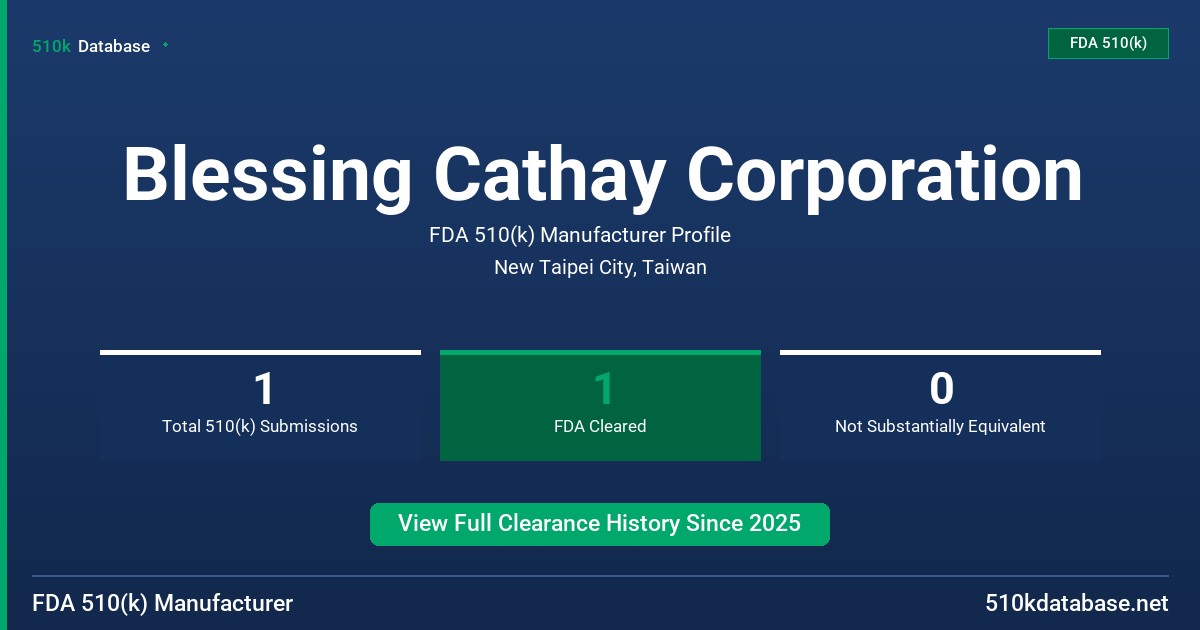 Blessing Cathay Corporation FDA 510(k) Manufacturer Profile