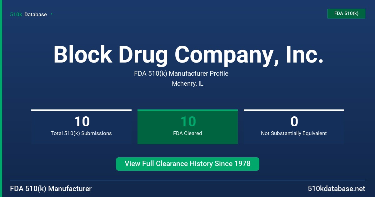 Block Drug Company, Inc. FDA 510(k) Manufacturer Profile