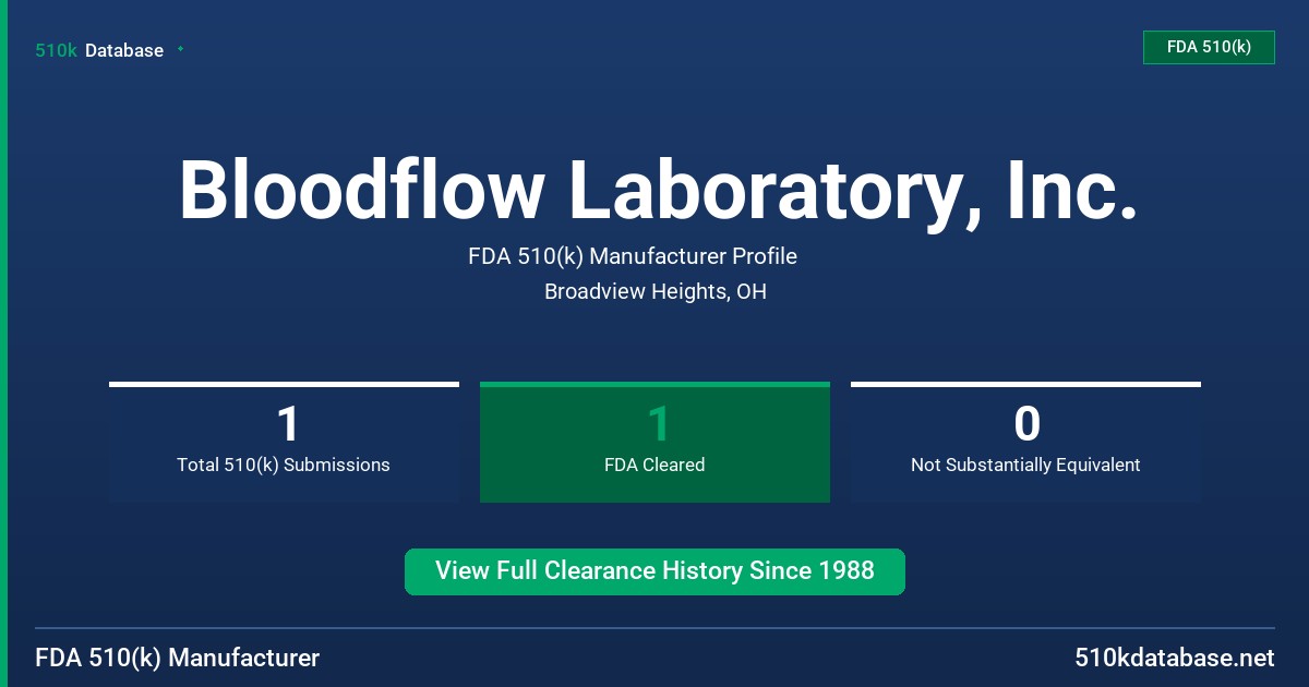 Bloodflow Laboratory, Inc. FDA 510(k) Manufacturer Profile