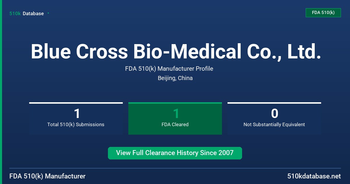 Blue Cross Bio-Medical Co., Ltd. FDA 510(k) Manufacturer Profile