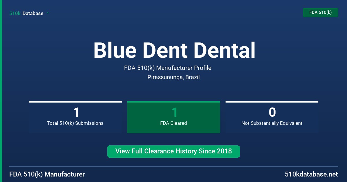 Blue Dent Dental FDA 510(k) Manufacturer Profile