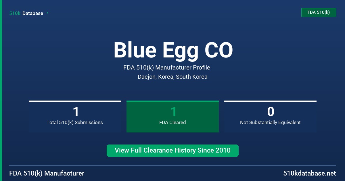 Blue Egg CO FDA 510(k) Manufacturer Profile