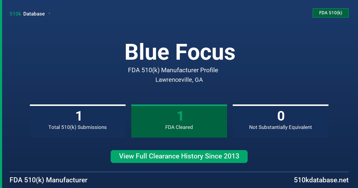 Blue Focus FDA 510(k) Manufacturer Profile