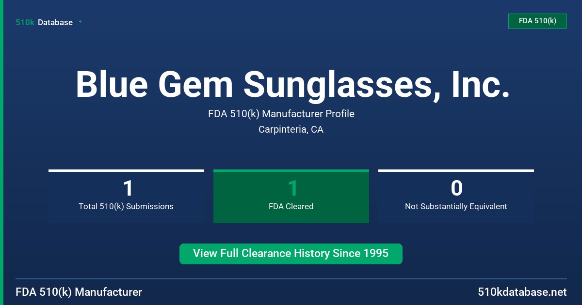 Blue Gem Sunglasses, Inc. FDA 510(k) Manufacturer Profile