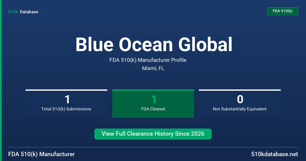 Blue Ocean Global FDA 510(k) Manufacturer Profile